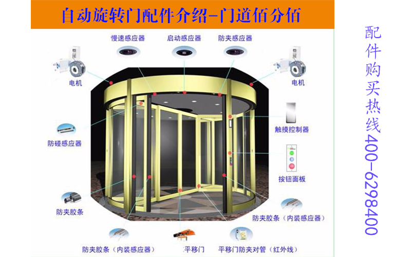守護安全的自動旋轉門配件裝置有哪些？哪里買？