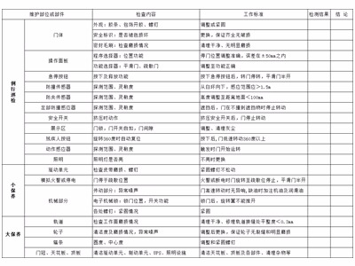 自動(dòng)兩翼旋轉(zhuǎn)門保養(yǎng)標(biāo)準(zhǔn)