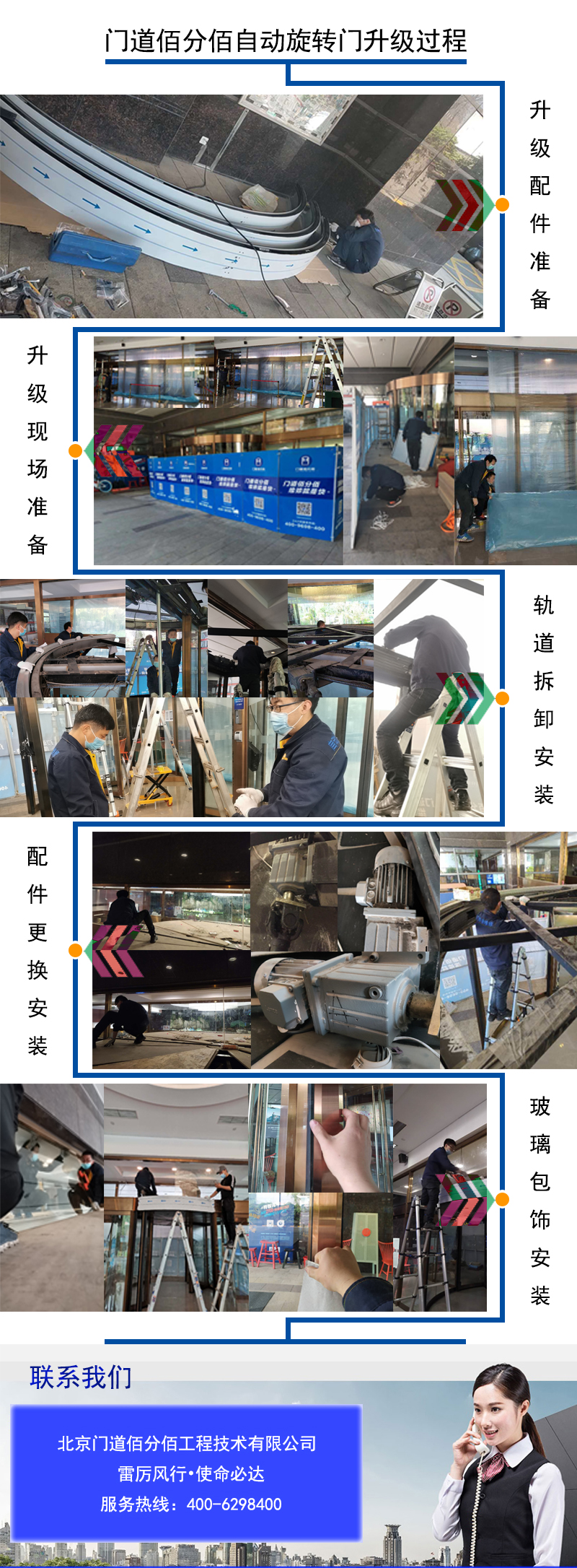 寶盾自動旋轉門故障處理北京東城酒店兩翼門維修升級服務過程