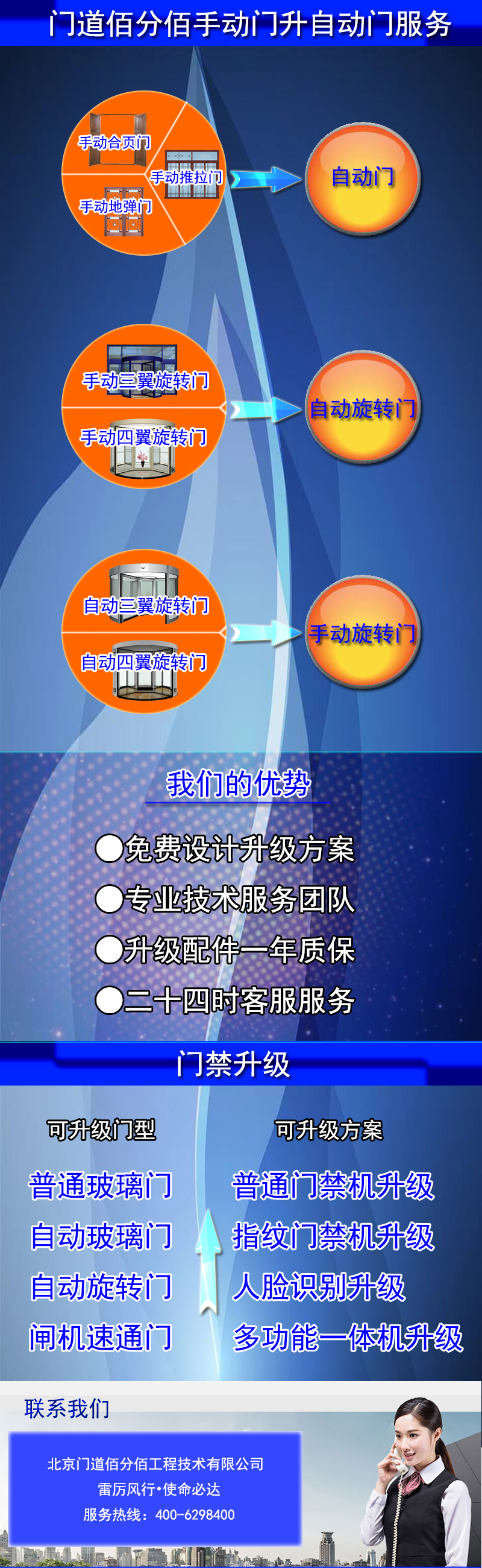 各種手動門升級改造成為自動門服務提供商門道佰分佰