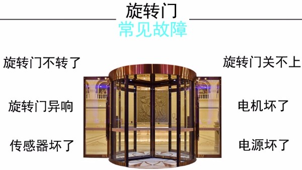 旋轉門與自動感應門故障維修方法